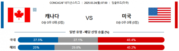 03월 24일 07:00 CON 네이션스리그 캐나다 미국