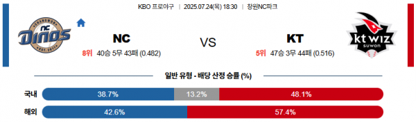 7월 24일 KBO NC vs KT