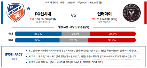 7월 17일 MLS FC신시내 vs 인터마이