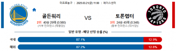 03월 21일 11:00 NBA 골든스테이트 워리어스 토론토 랩터스