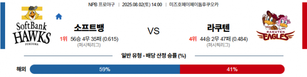 8월 2일 NPB 소프트뱅 vs 라쿠텐