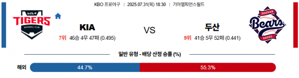 7월 31일 KBO KIA vs 두산