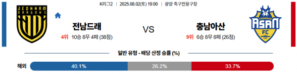 8월 2일 K리그2 전남드래 vs 충남아산