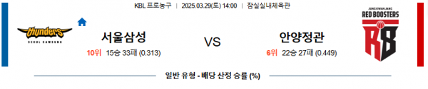 03월 29일 14:00 KBL 서울 삼성 안양 정관장
