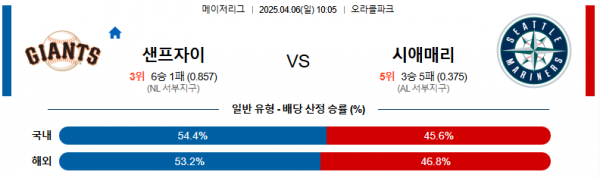 4월 6일 MLB 샌프자이 vs 시애매리