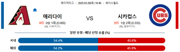 03월 29일 10:40 MLB 애리조나 시카고C