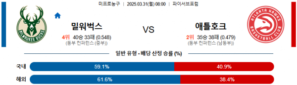 03월 31일 08:00 NBA 밀워키 벅스 애틀랜타 호크스