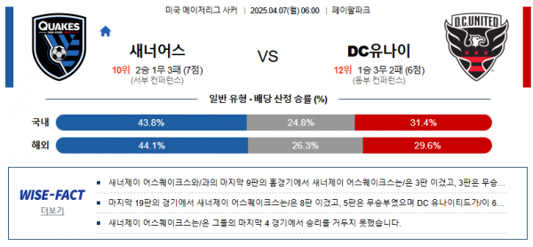 4월 7일 MLS 새너어스 vs DC유나이