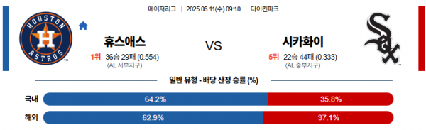 6월 11일 MLB 휴스애스 vs 시카화이