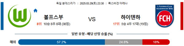 03월 29일 23:30 분데스리가 VfL 볼프스부르크 FC 하이덴하임