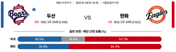 7월 24일 KBO 두산 vs 한화