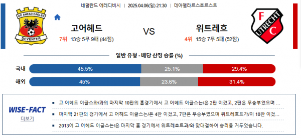 4월 6일 에레디비시 고어헤드 vs 위트레흐