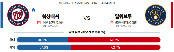 8월 3일 MLB 워싱내셔 vs 밀워브루