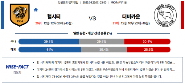 4월 26일 EPL챔 헐시티 vs 더비카운