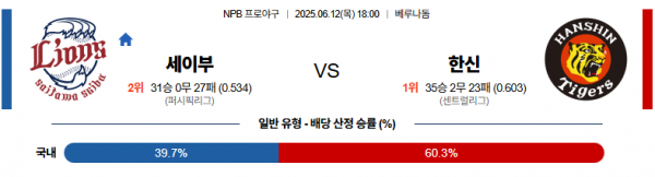 6월 12일 NPB 세이부 vs 한신