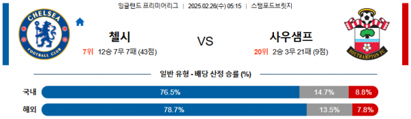 02일 26일 05:15 프리미어리그 첼시 사우샘프턴