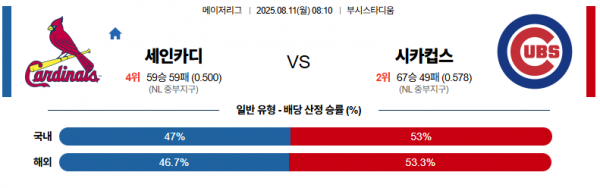 8월 11일 MLB 세인카디 vs 시카컵스