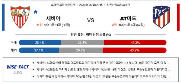 4월 6일 프리메라리가 세비야 vs AT마드