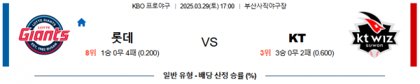 03월 29일 17:00 KBO 롯데 KT