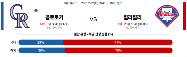 5월 20일 MLB 콜로로키 vs 필라필리