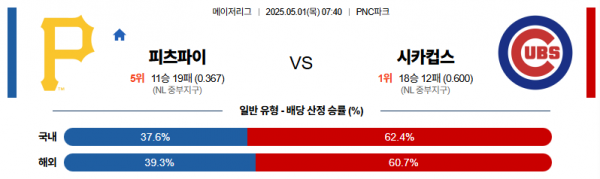 5월 1일 MLB 피츠파이 vs 시카컵스