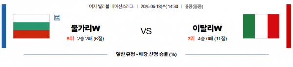 6월 18일 배구네이션스리그W 불가리아 vs 이탈리아