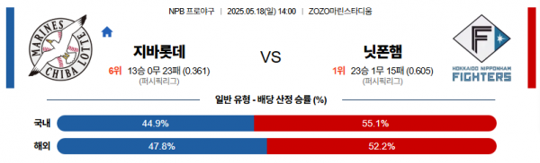5월 18일 NPB 지바롯데 vs 닛폰햄
