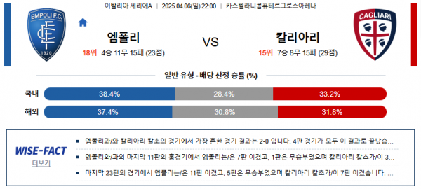 4월 6일 세리에A 엠폴리 vs 칼리아리