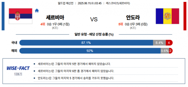 6월 11일 월드컵 예선전 세르비아 vs 안도라