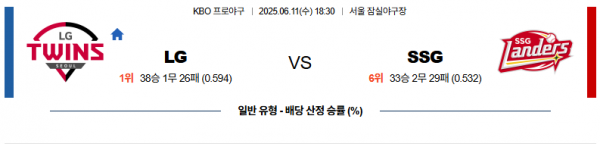 6월 11일 KBO LG vs SSG