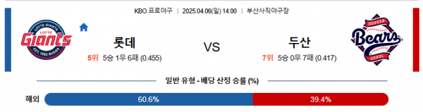 4월 6일 KBO 롯데 vs 두산