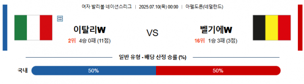 7월 10일 배구네이션스리그W 이탈리아 vs 벨기에