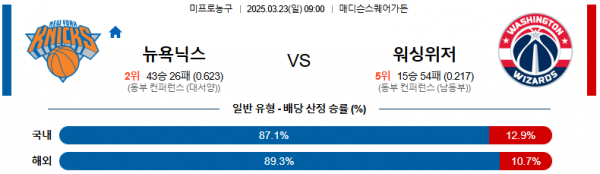 03월 23일 09:00 NBA 뉴욕 닉스 워싱턴 위자드