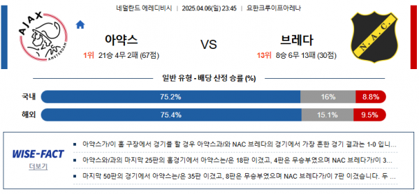 4월 6일 에레디비시 아약스 vs 브레다