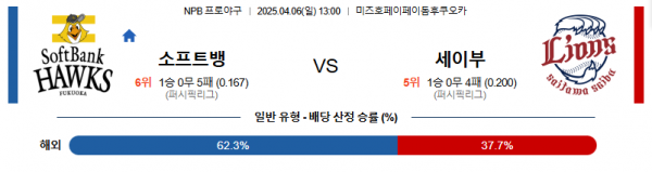 4월 6일 NPB 소프트뱅 vs 세이부
